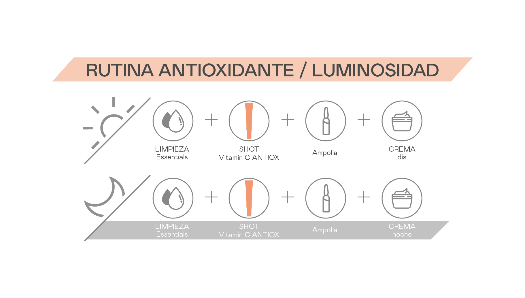 Rutina Antioxidante Luminosidad